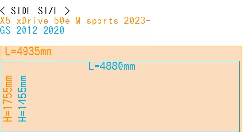 #X5 xDrive 50e M sports 2023- + GS 2012-2020